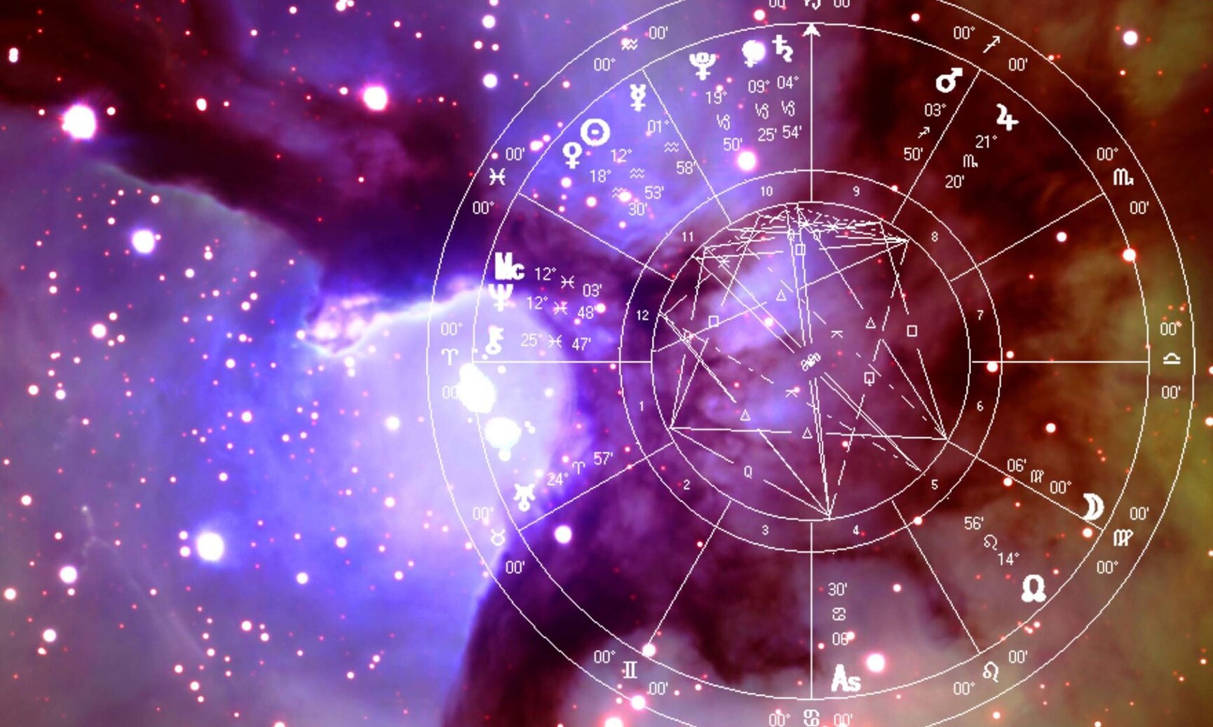 Помощь гадалок: Астрология: знаки зодиака, гороскопы, астрологические прогнозы